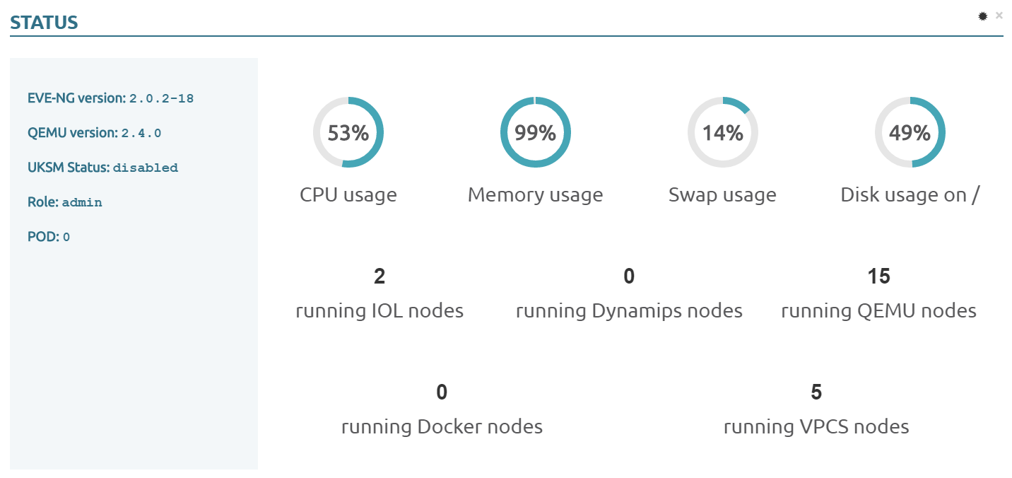 Routing lab without UKSM