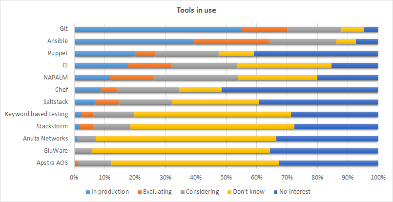 automation tools