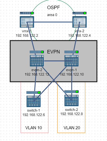 sample topology