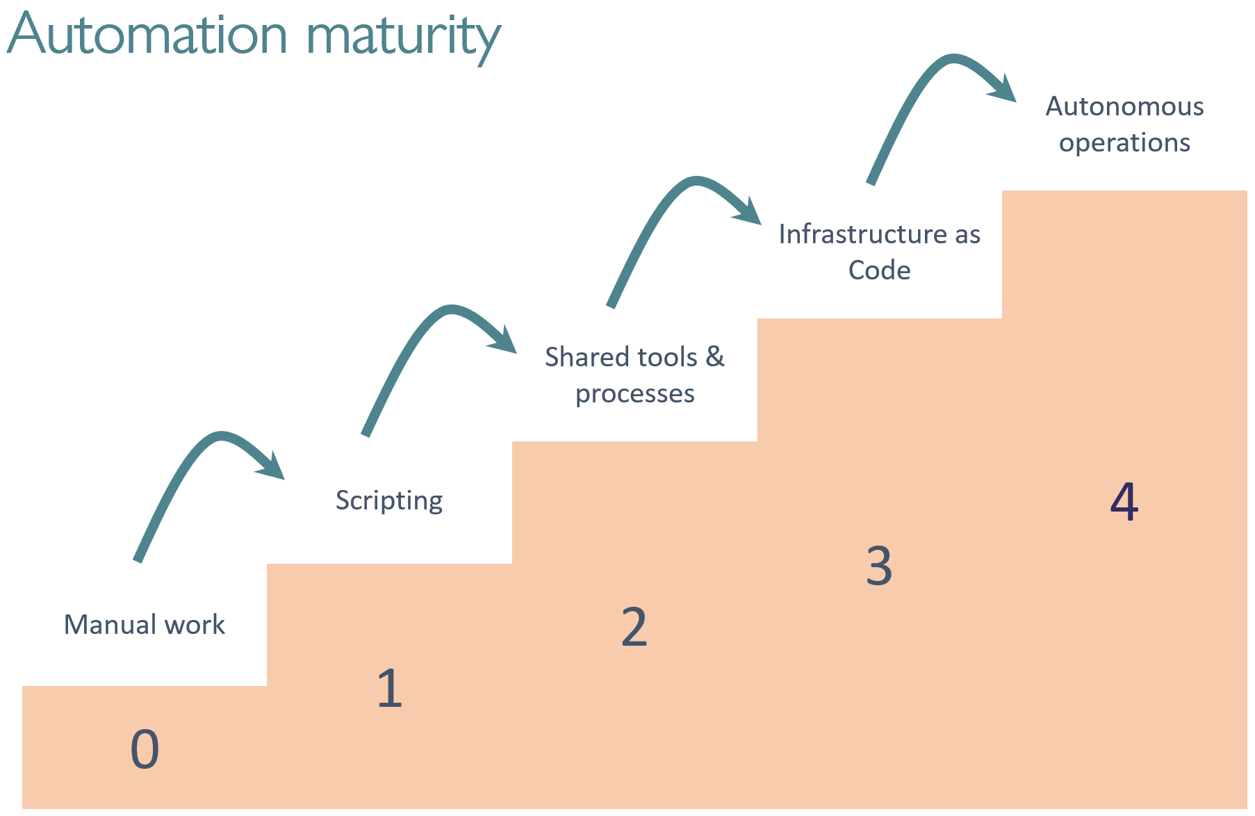 0_maturity