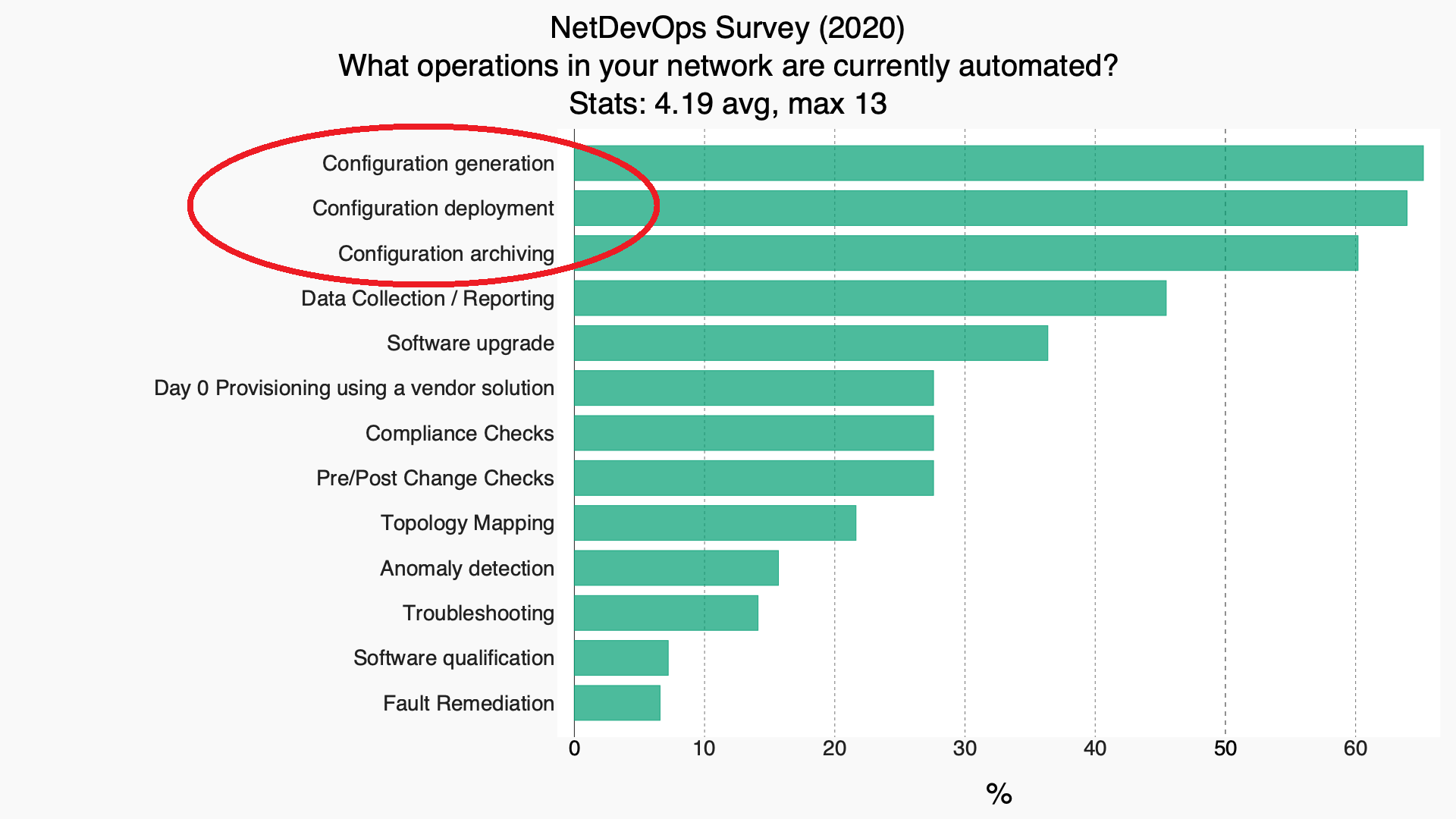 2_what_is_automated